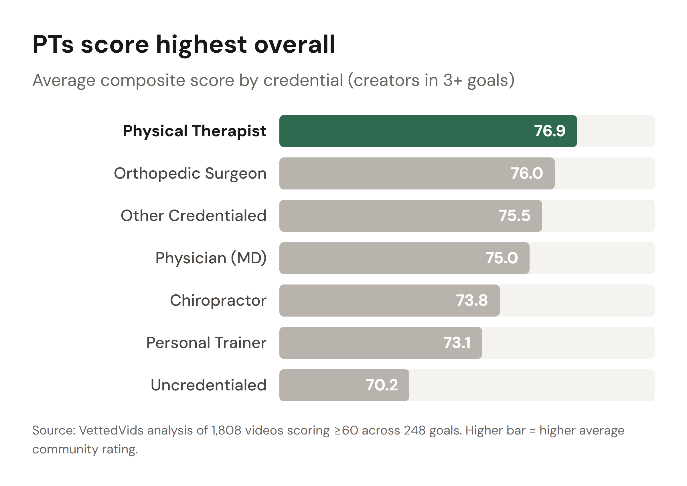 Credential comparison