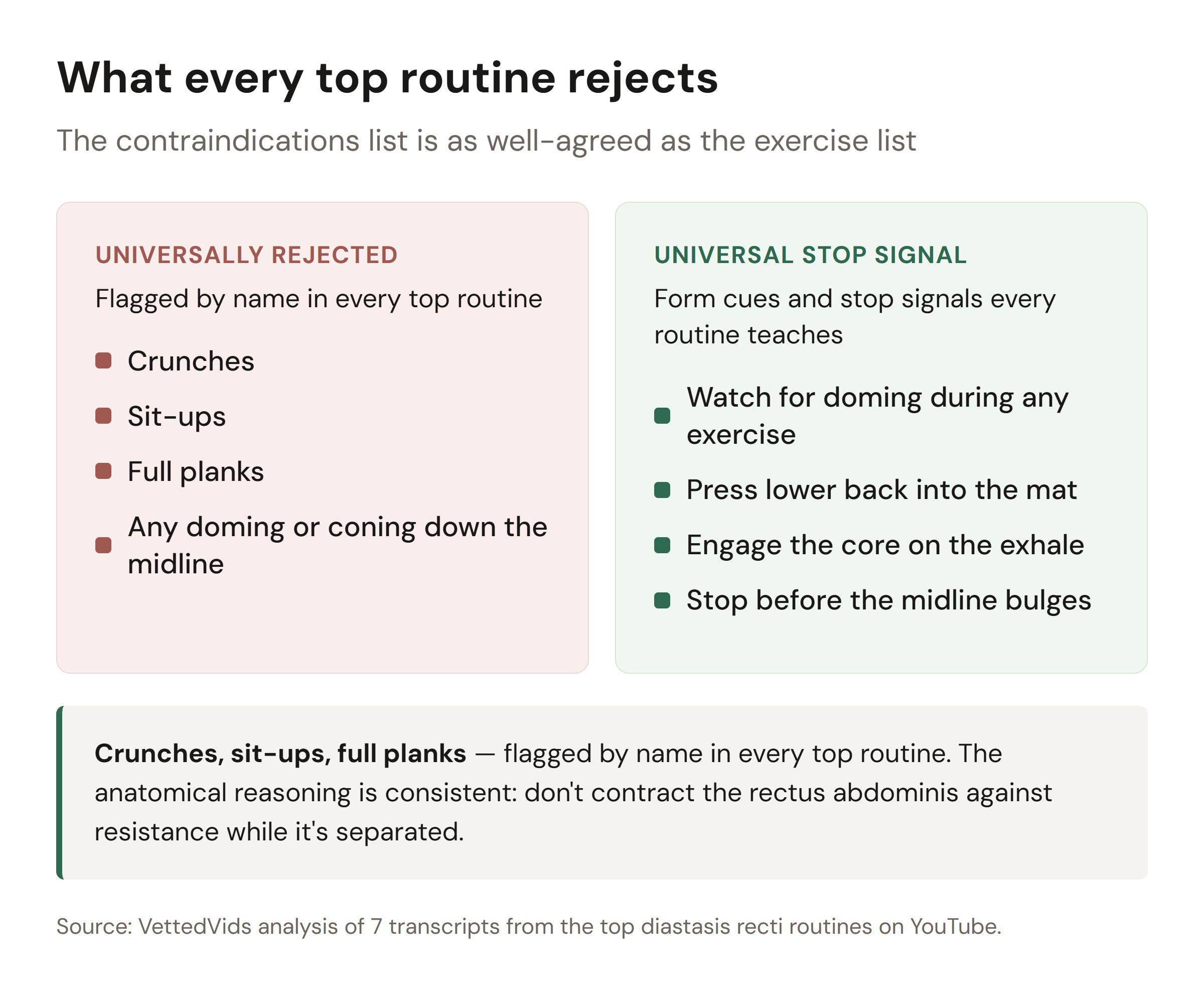 Movements to avoid for diastasis recti