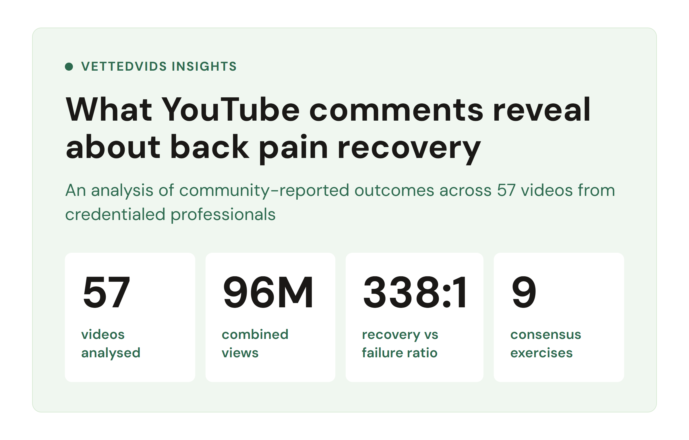 Back pain recovery analysis