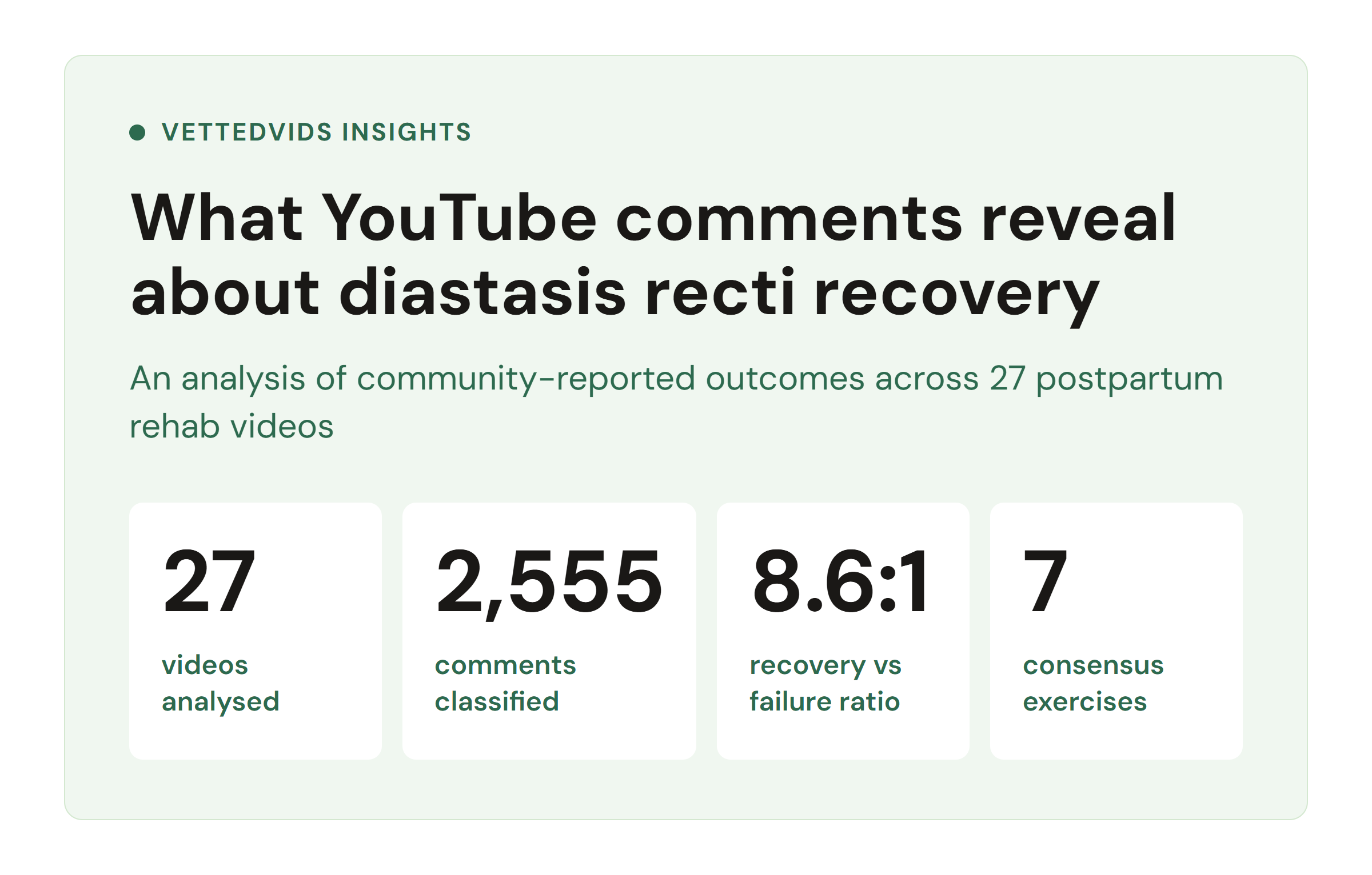 Diastasis recti recovery analysis