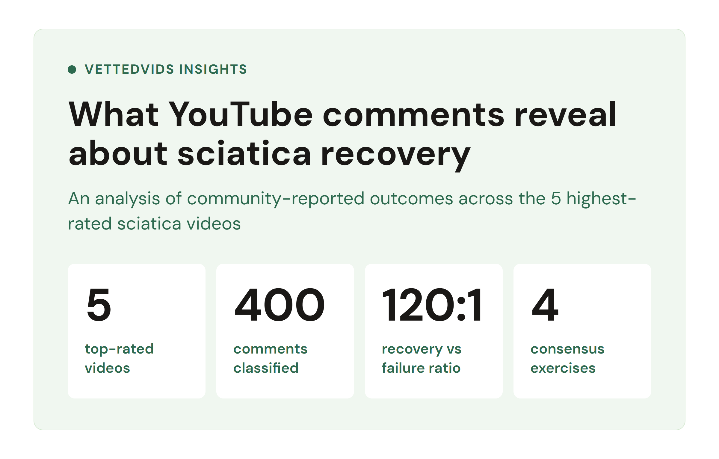 Sciatica recovery analysis