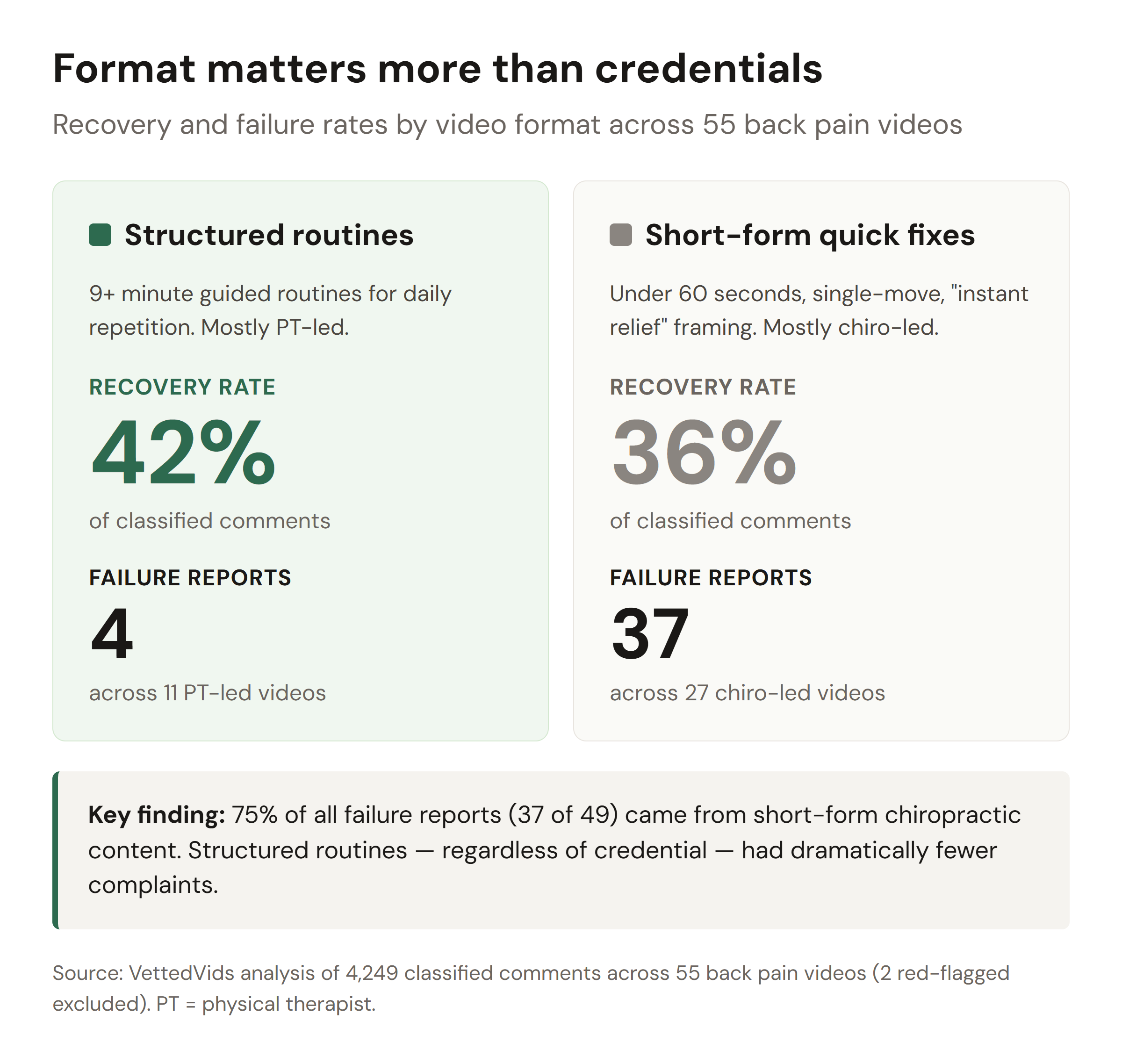 Routine vs quick fix comparison