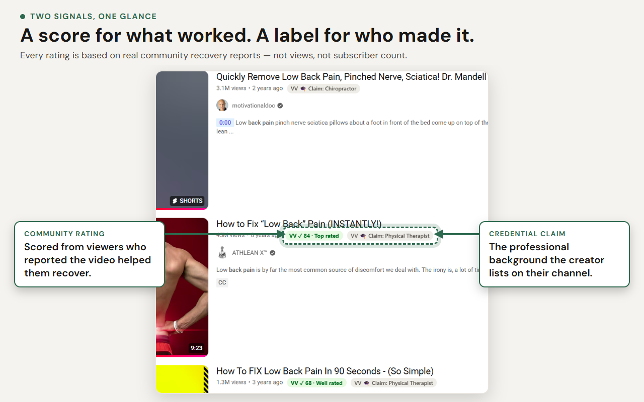 VettedVids extension screenshot